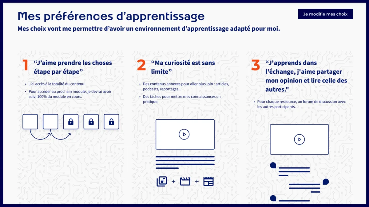 plateforme d'apprentissage