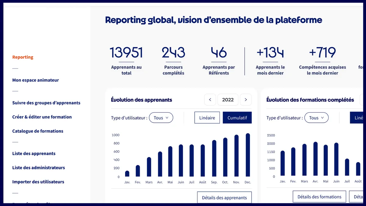 reporting plateforme